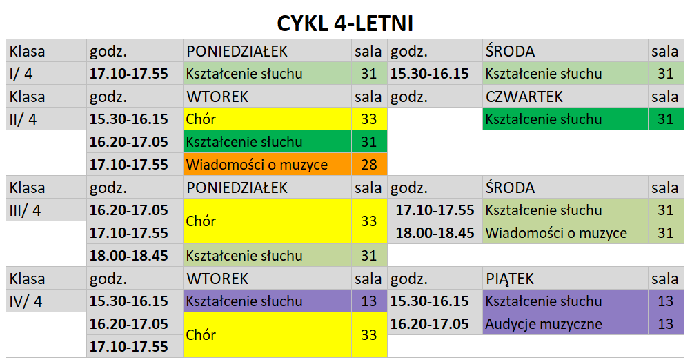 cykl 4 3